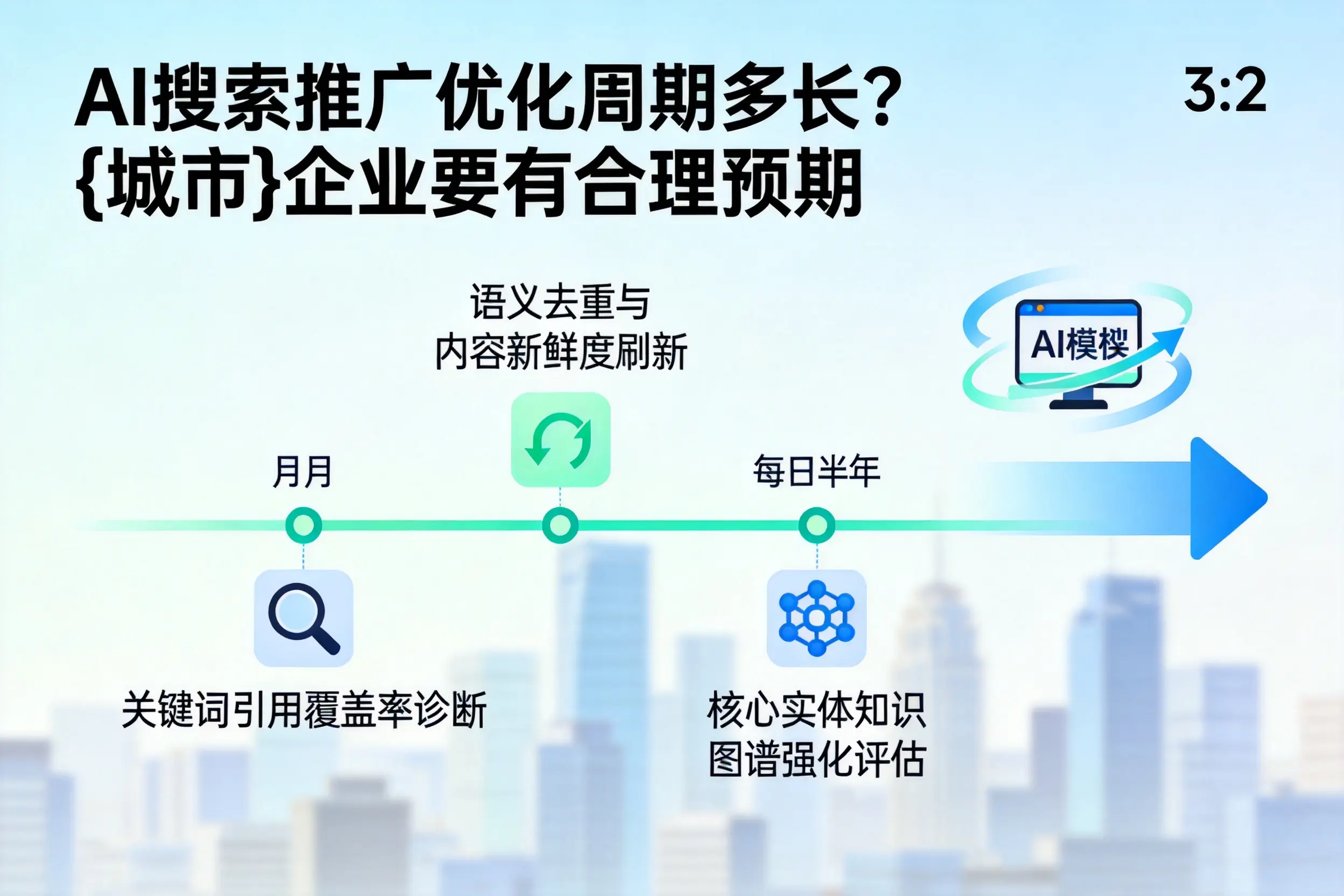 AI搜索推广优化周期多长？巴彦淖尔企业要有合理预期