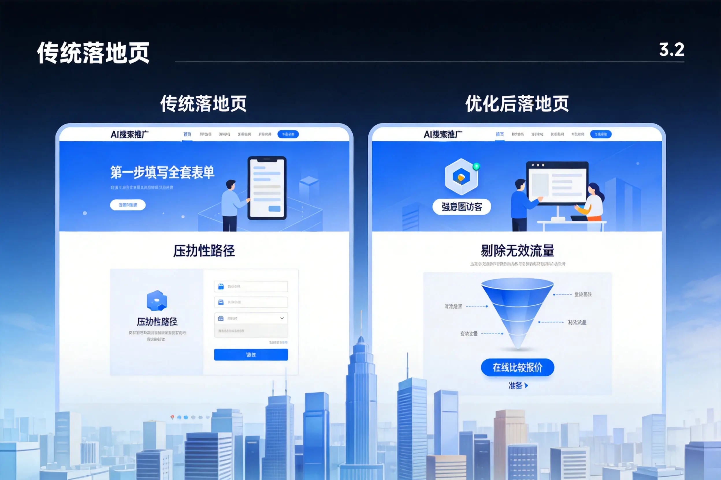 AI搜索推广落地页转化低？巴彦淖尔企业优化方法详解