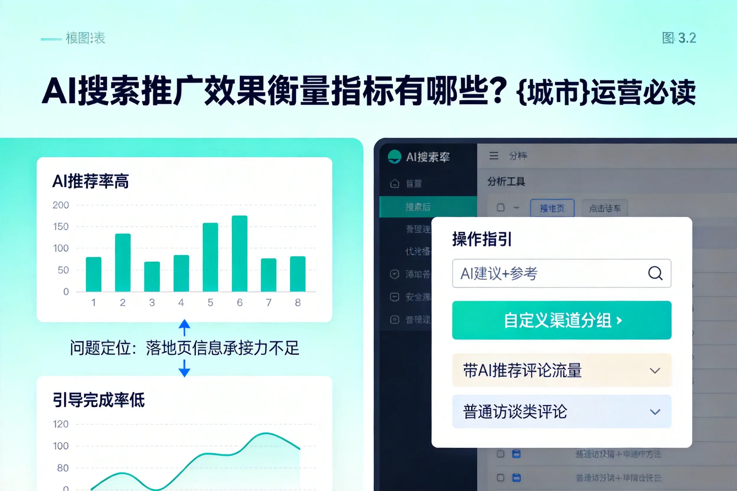 AI搜索推广效果衡量指标有哪些?巴彦淖尔运营必读