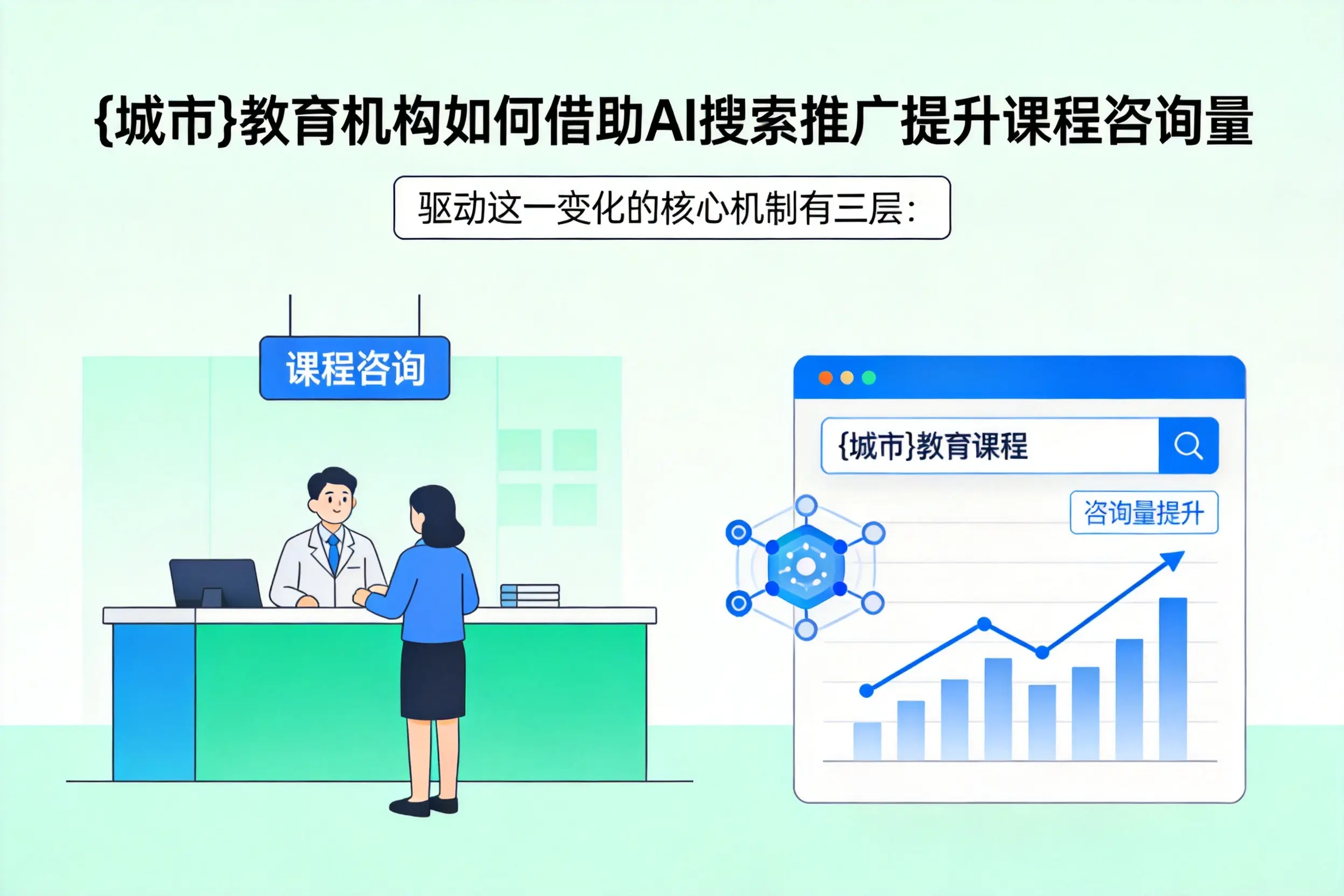 巴彦淖尔教育机构如何借助AI搜索推广提升课程咨询量