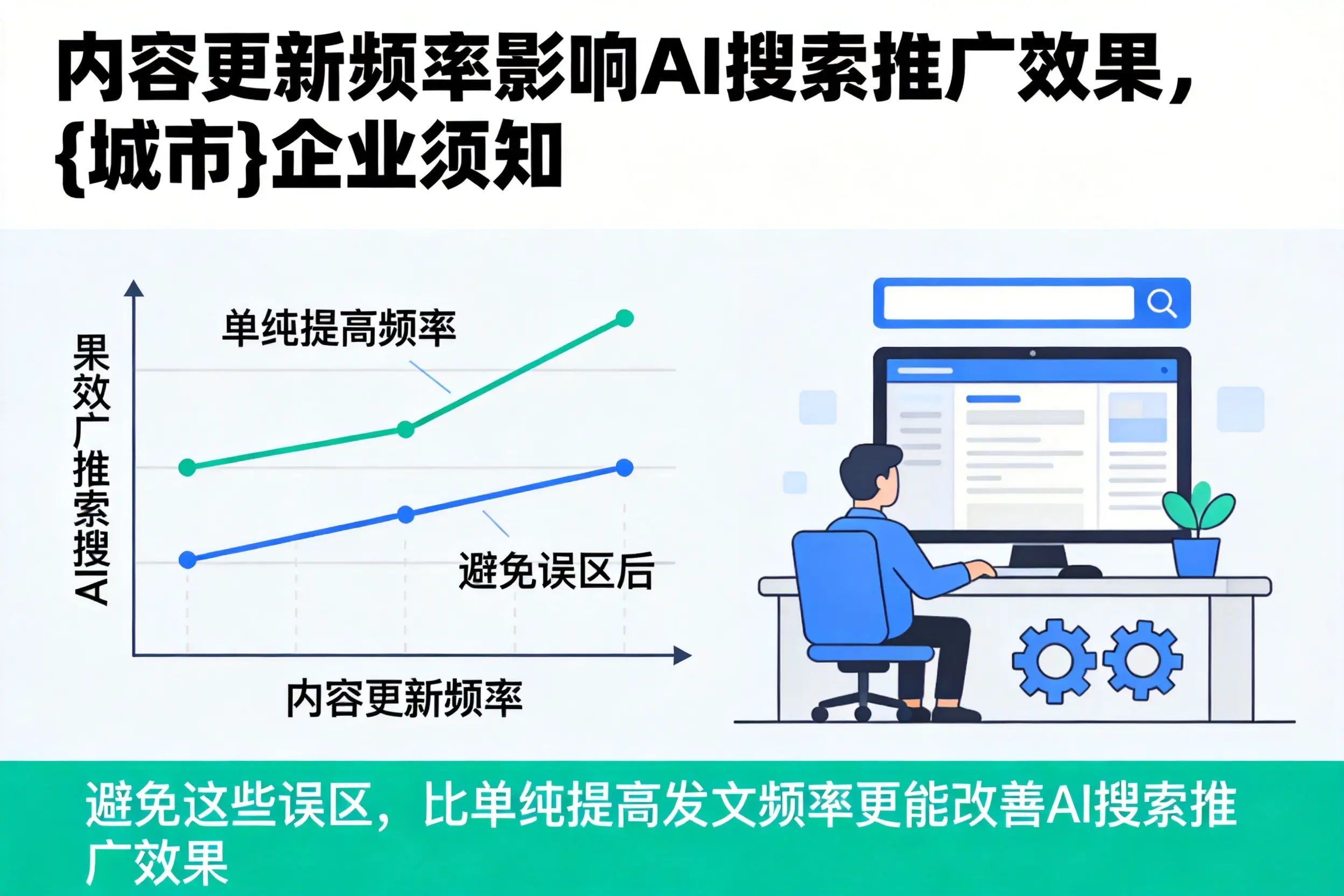 内容更新频率影响AI搜索推广效果,巴彦淖尔企业须知