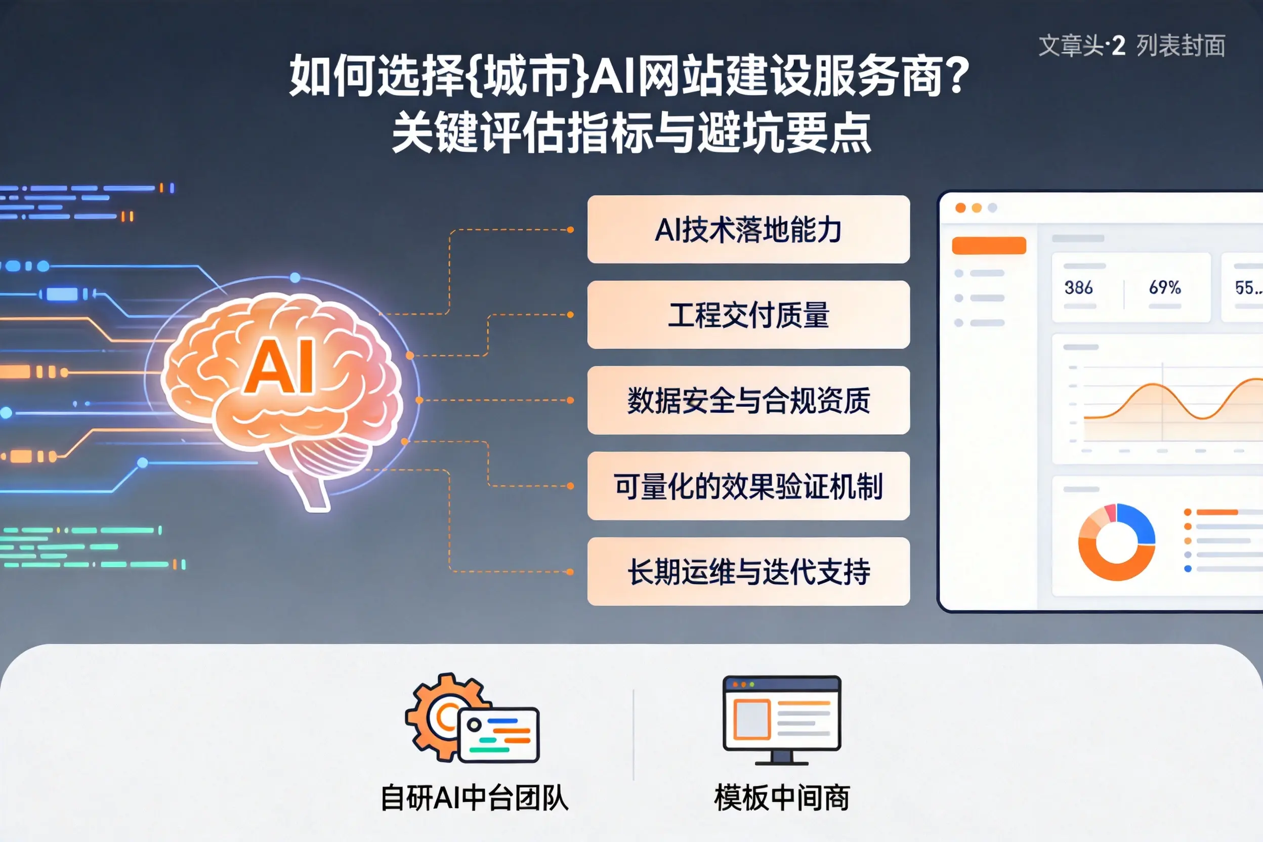 如何选择巴彦淖尔AI网站建设服务商？关键评估指标与避坑要点