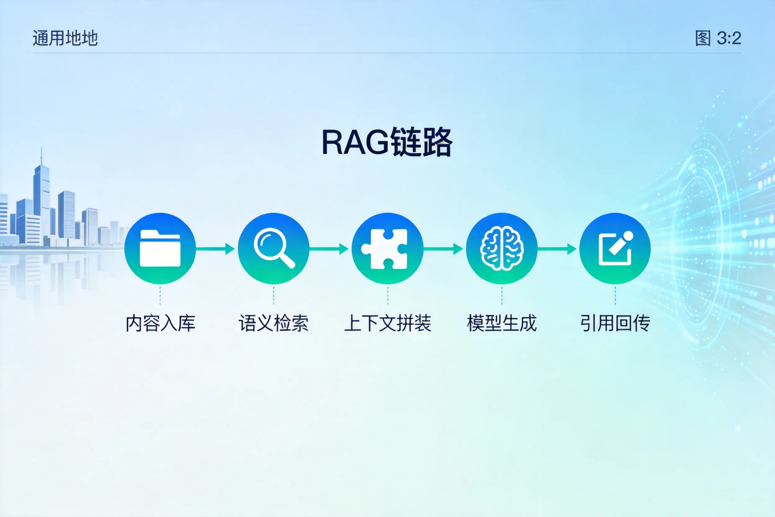 手把手教你巴彦淖尔AI网站建设:搭建智能官网的完整教程