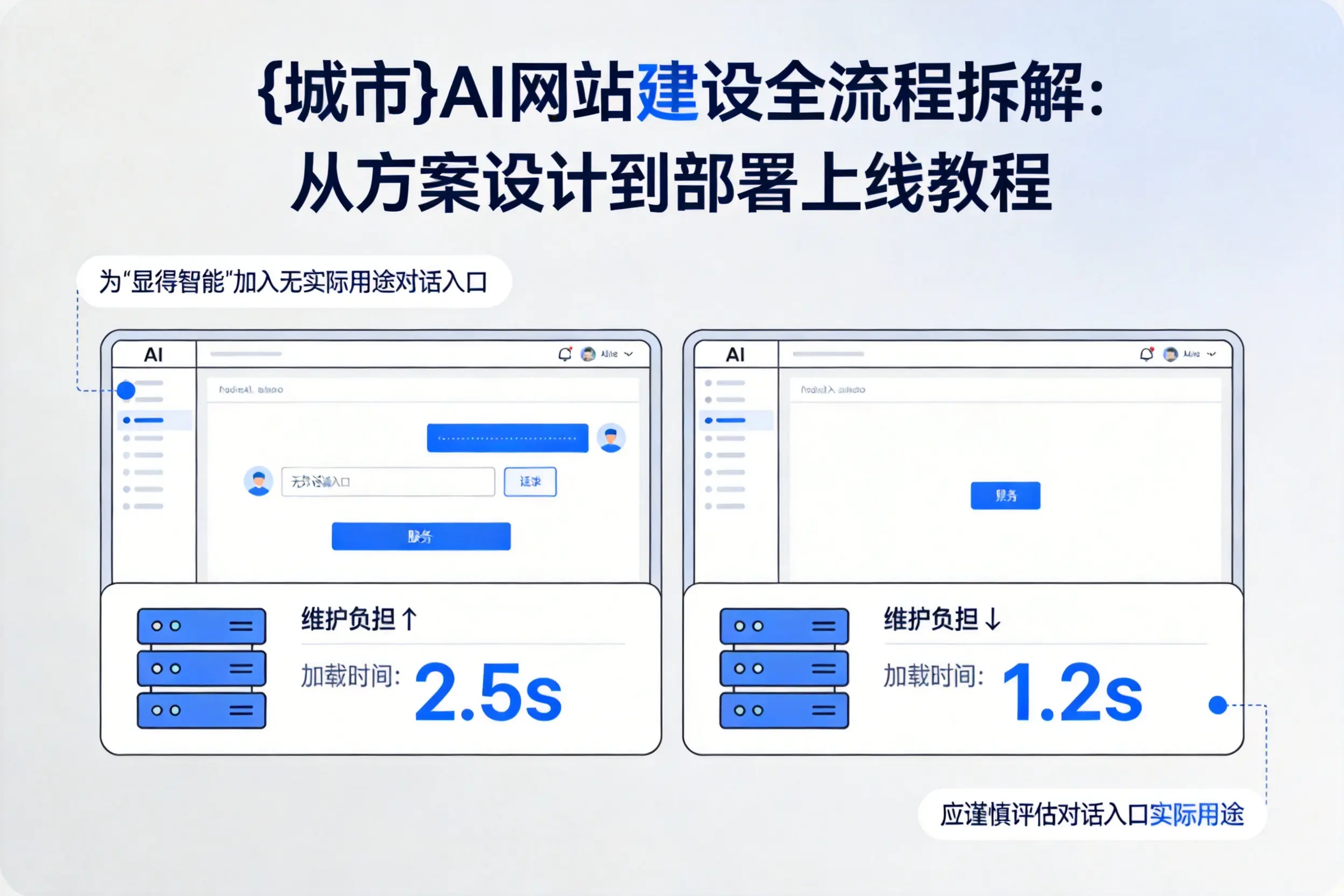 巴彦淖尔AI网站建设全流程拆解：从方案设计到部署上线教程