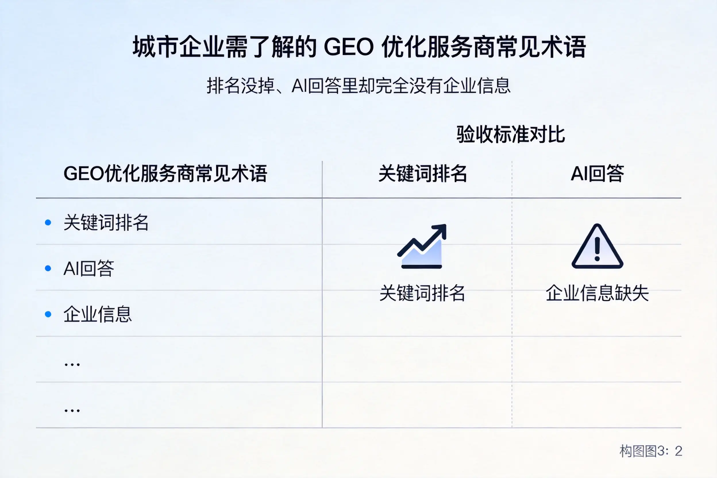 巴彦淖尔企业需了解的GEO优化服务商常见术语