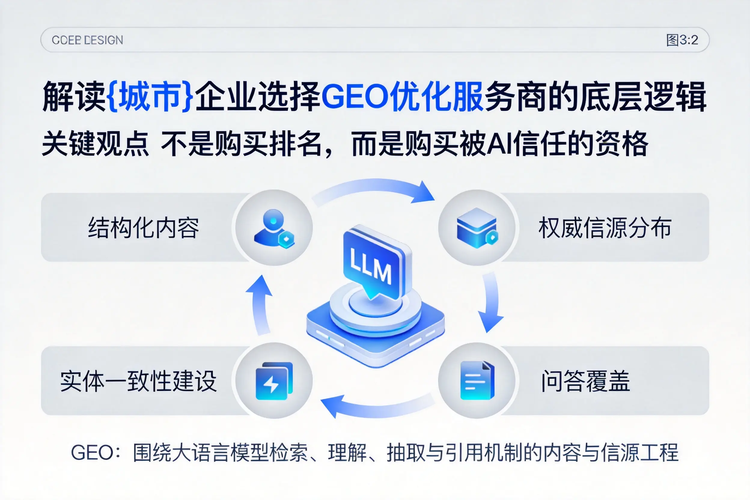 解读巴彦淖尔企业选择GEO优化服务商的底层逻辑