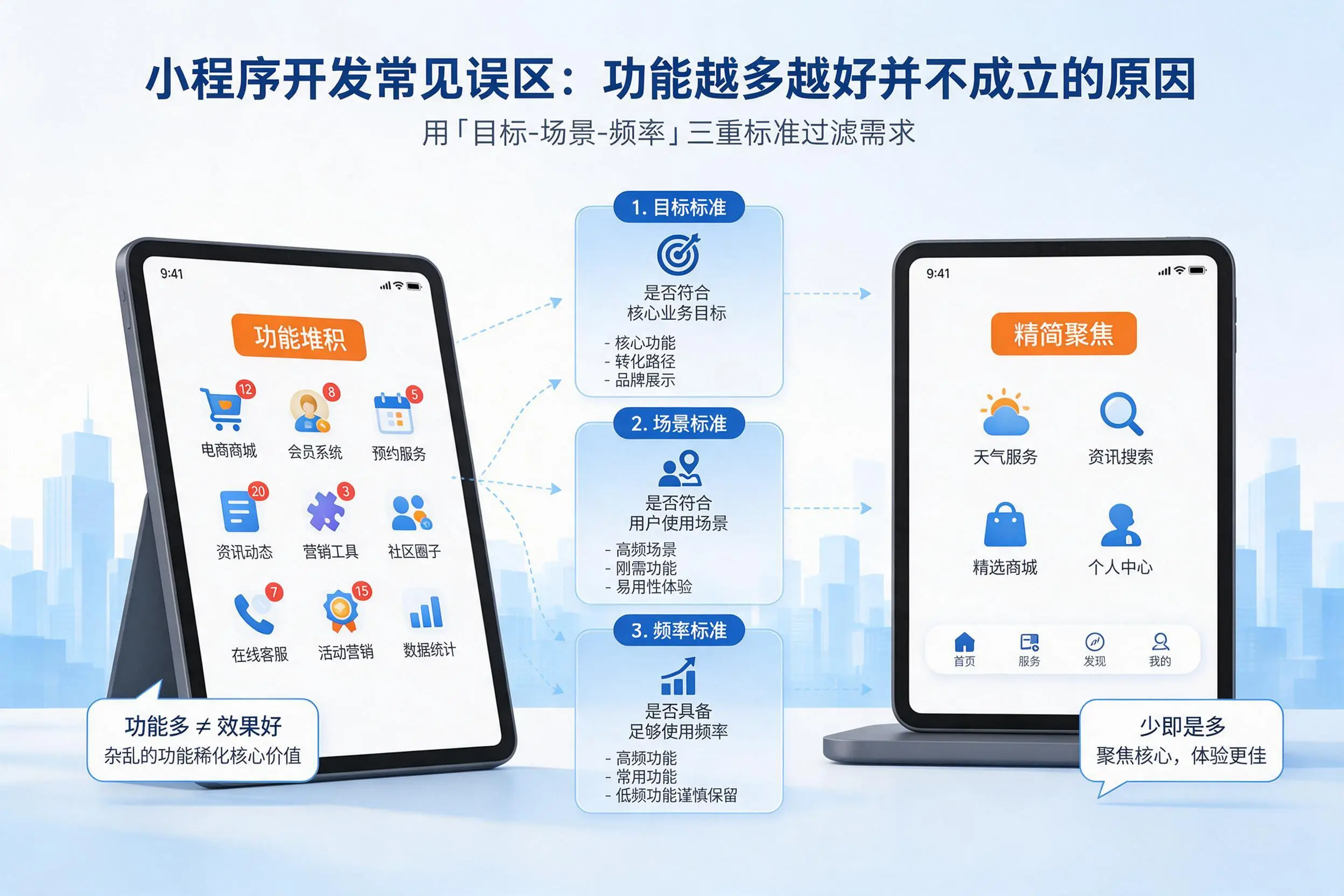 巴彦淖尔小程序开发常见误区：功能越多越好并不成立的原因