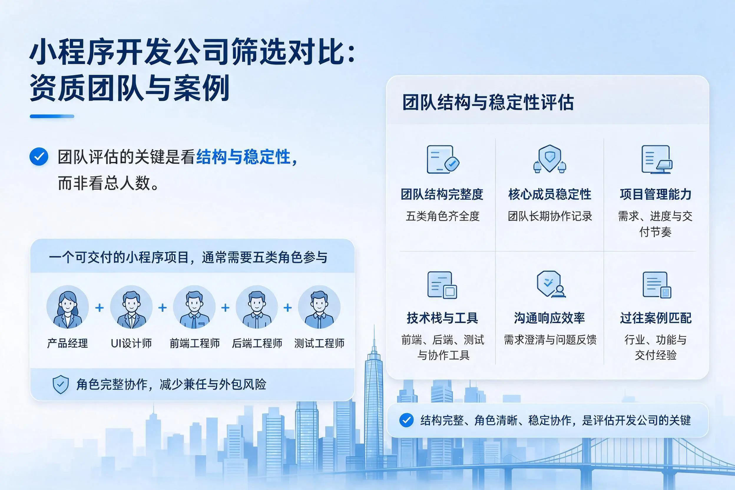 巴彦淖尔小程序开发公司筛选对比：资质团队与案例