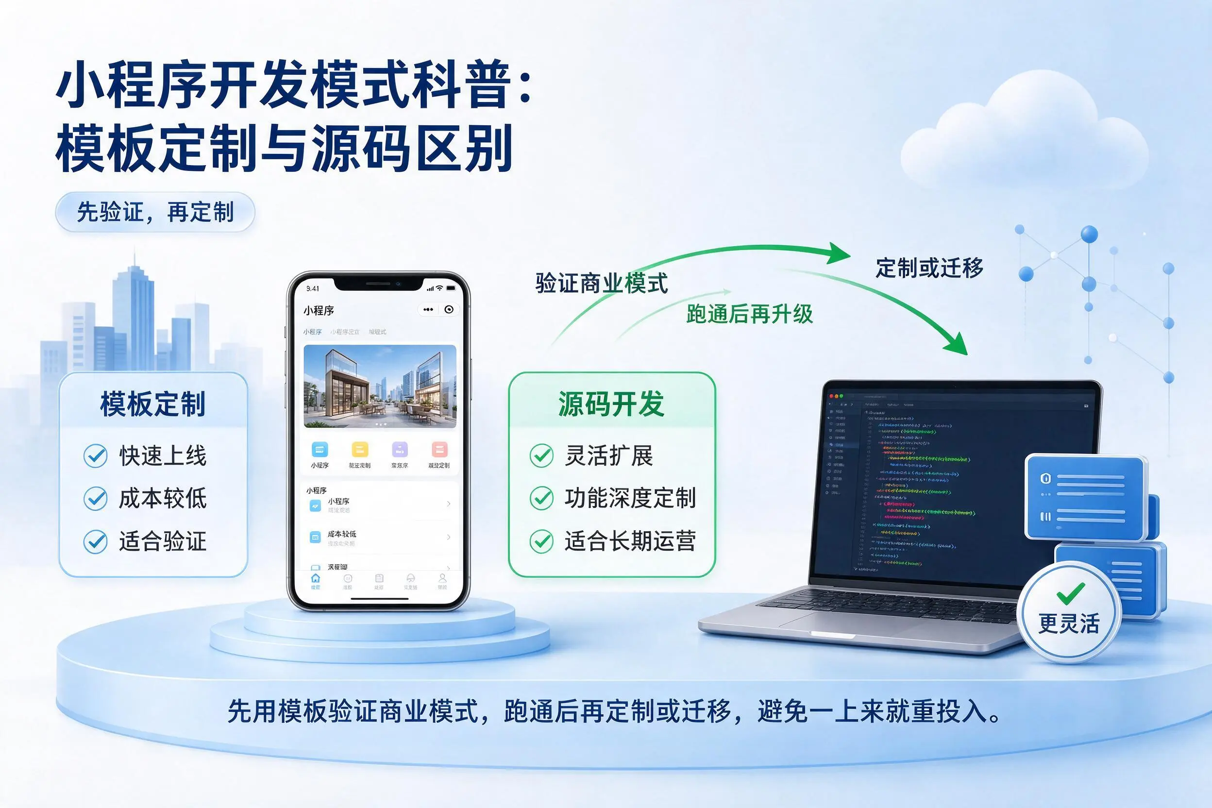 巴彦淖尔小程序开发模式科普：模板定制与源码区别