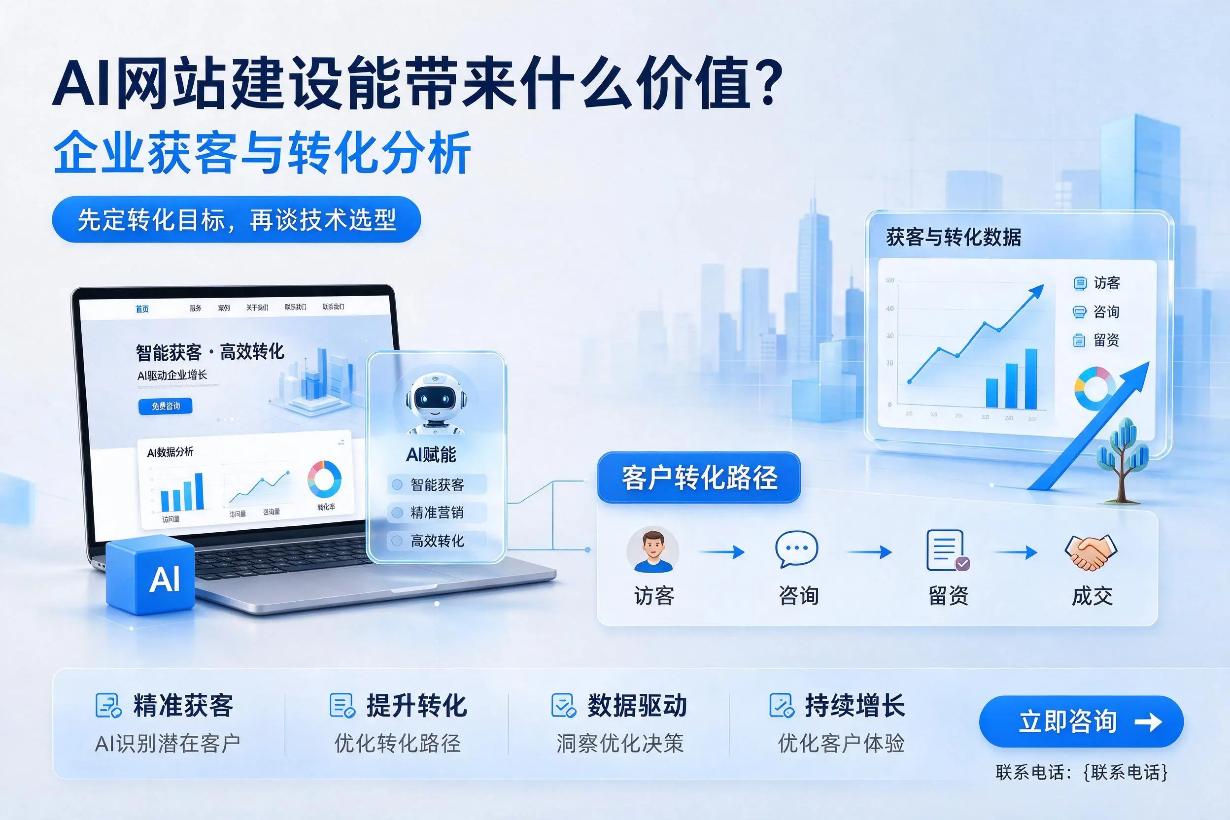 AI网站建设能带来什么价值？巴彦淖尔企业获客与转化分析
