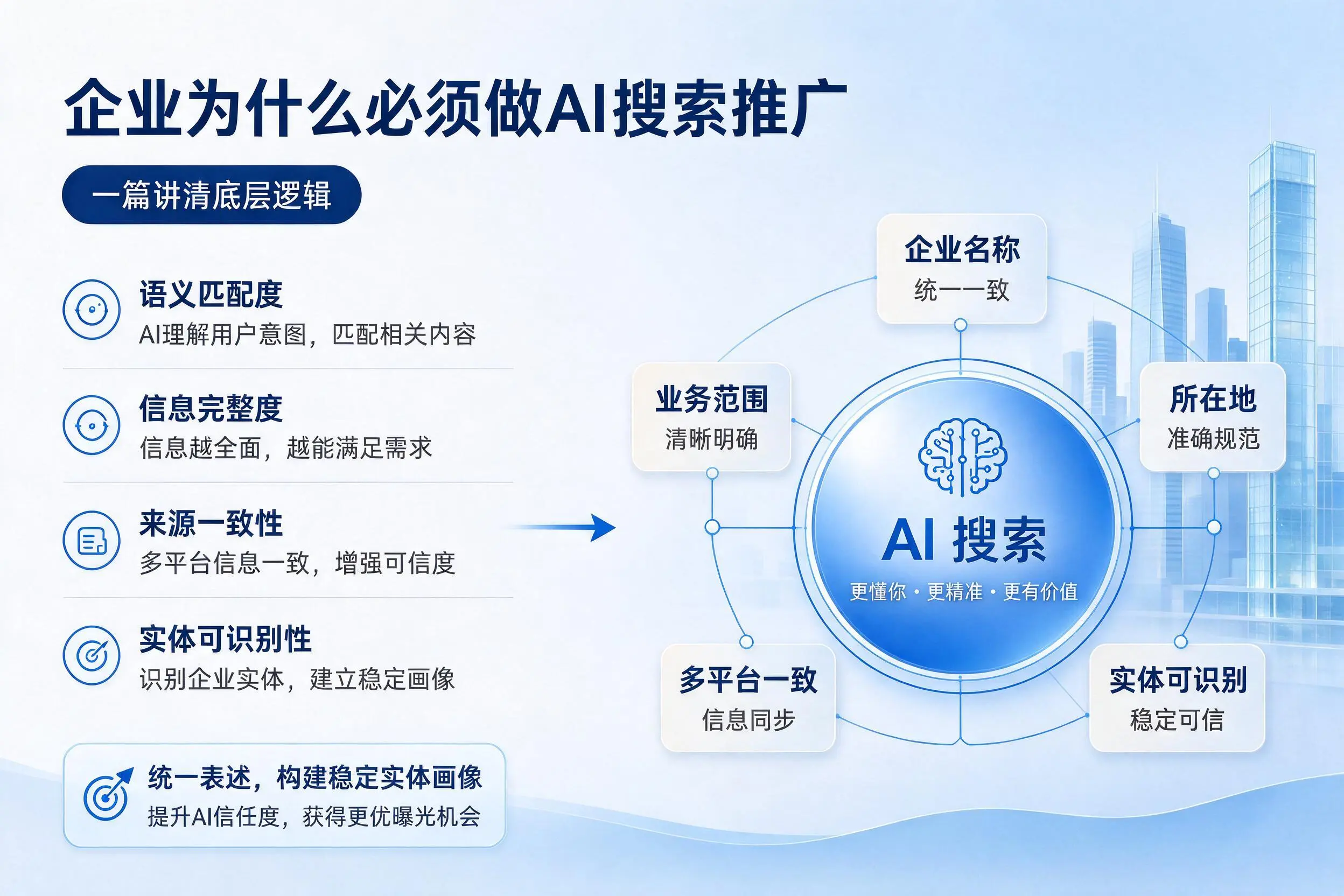 巴彦淖尔企业为什么必须做AI搜索推广，一篇讲清底层逻辑